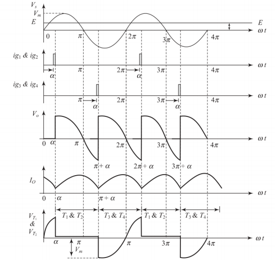Voltage and current waveforms for continuous mode operation with RLE load