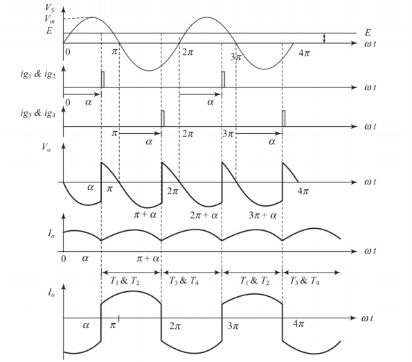 Voltage and current waveforms in inverter mode operation with continuous conduction