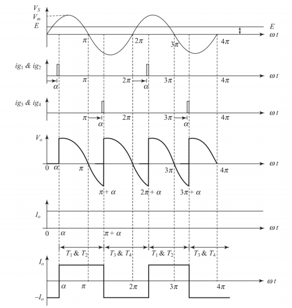 Voltage and current waveforms for single-phase full-wave controlled bridge rectifier at high inductive load