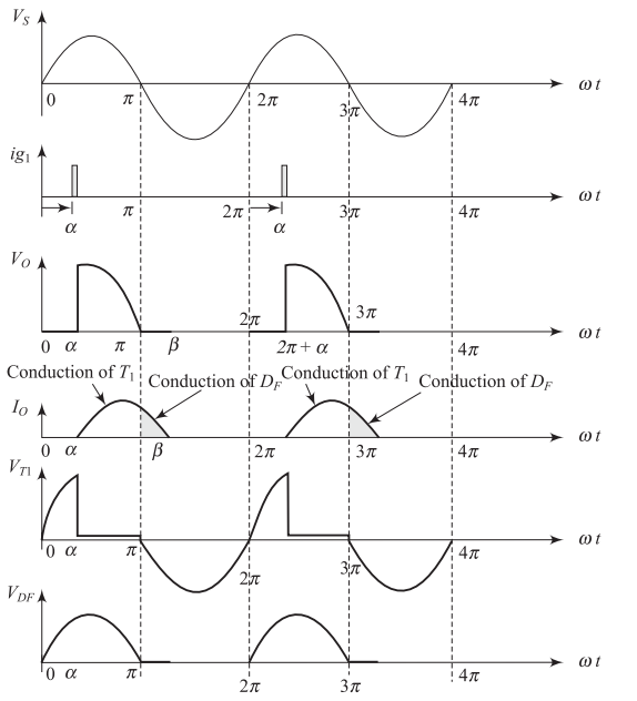 Waveforms of a single-phase half-controlled converter with RL load and freewheeling diode (Discontinuous Mode)