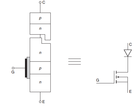 Simple model: MOSFET + Diode