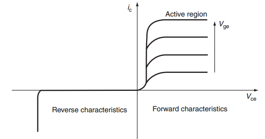 I\(_C\) vs V\(_{CE}\) characteristics