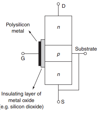 Structural schematic of an n-channel MOSFET
