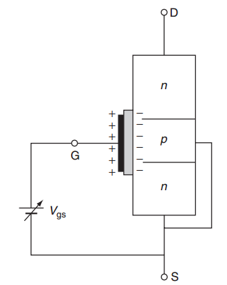 MOSFET operation