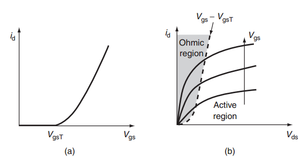 Static characteristics