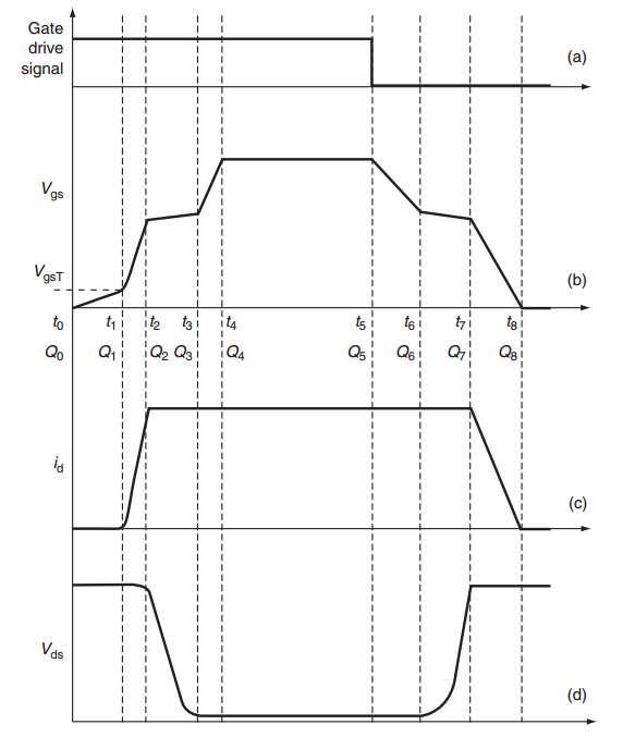 Switching waveforms