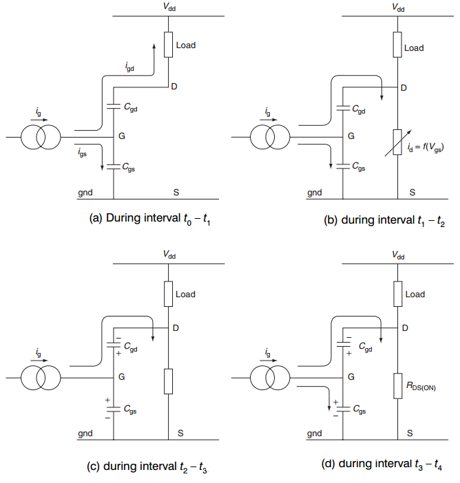Equivalent circuits during turning ON of a MOSFET at different time intervals