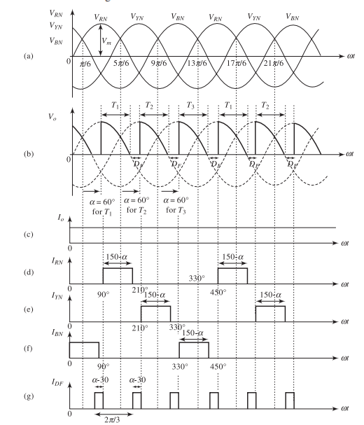 Output with FWD: \(\alpha = 60^\circ\)