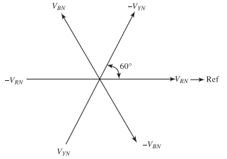 Six-phase voltages with \(60^\circ\) phase displacement