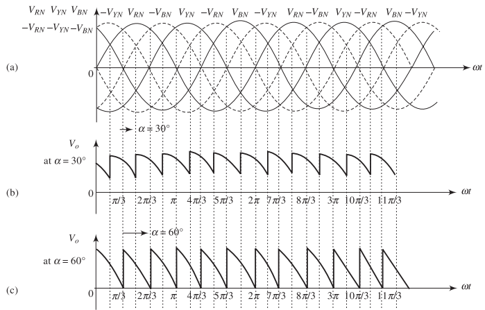 Output voltage waveforms at \(\alpha = 30^\circ\) and \(\alpha = 60^\circ\)