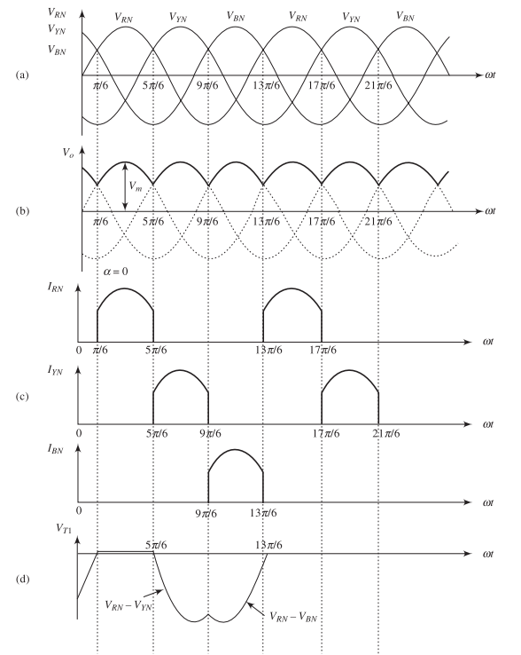 \(\alpha = 0^\circ\)