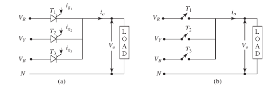 Thyristor conduction and commutation