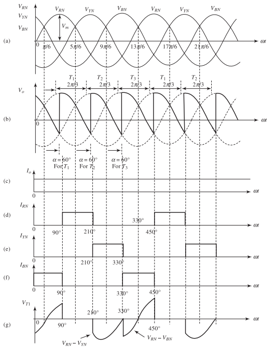 RL load waveforms