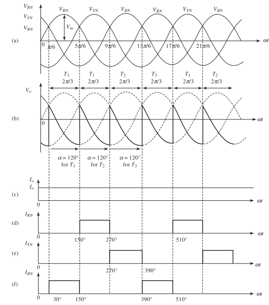 Inverter mode: \(\alpha = 120^\circ\)