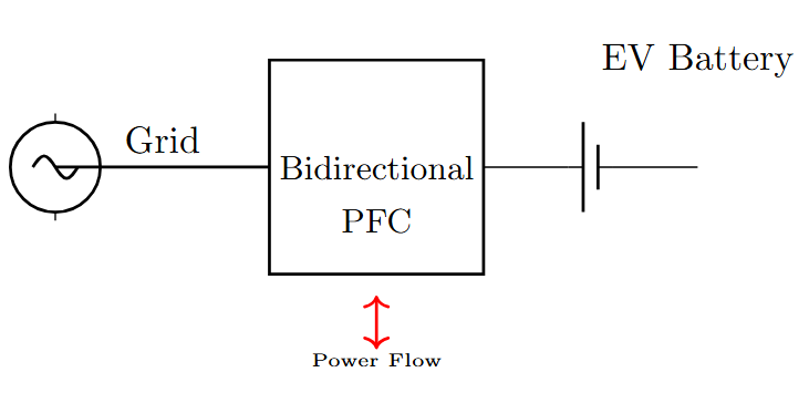 Bidirectional PFC