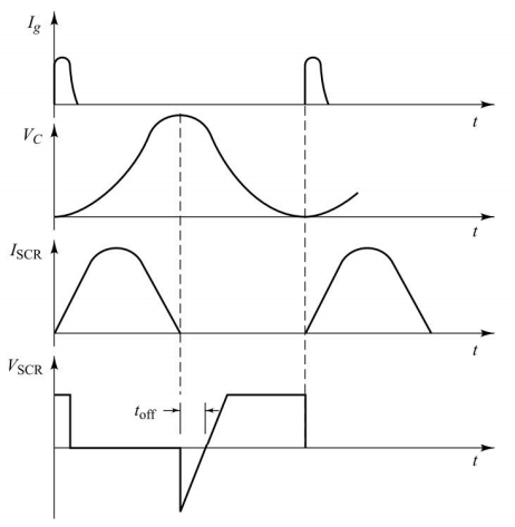 Voltages and currents in Class A (load is parallel with capacitor)