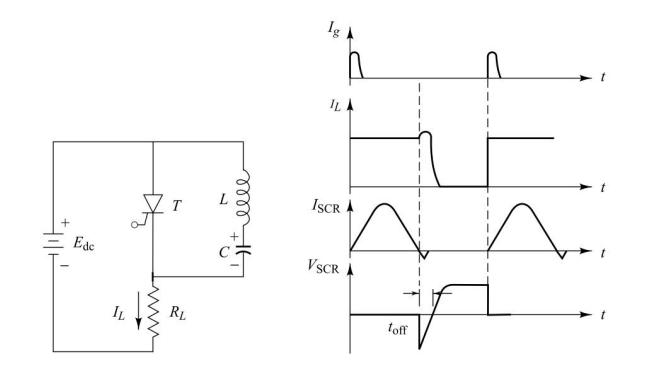 Class B commutation circuit and associated waveforms