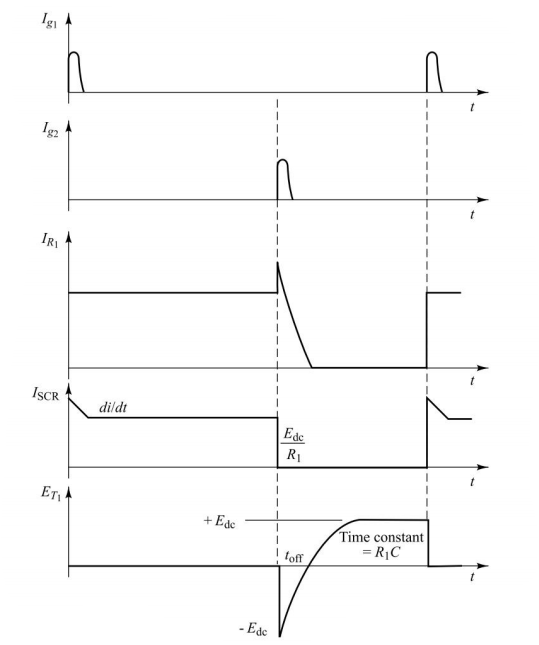 Voltages and currents in Class C