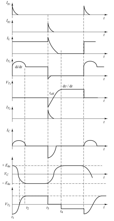 Voltages and currents in Class D