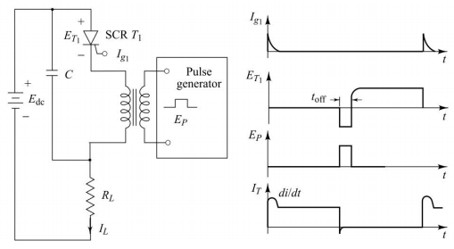 Class E–commutation circuit