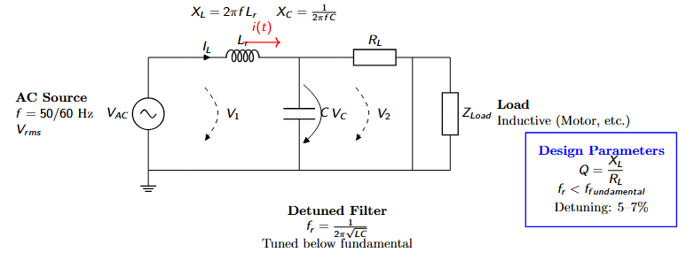 Detuned harmonic filter circuit