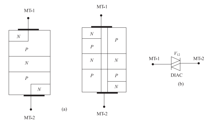 DIAC Construction, Symbol and Equivalent Circuit