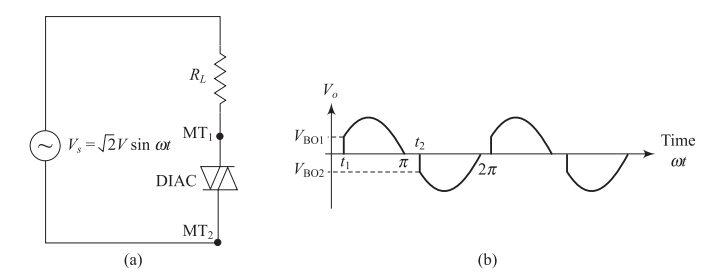 DIAC Circuit and Current Waveforms