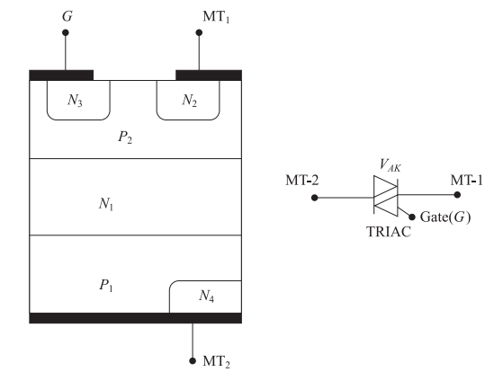 TRIAC Structure, Symbol and Equivalent Circuit