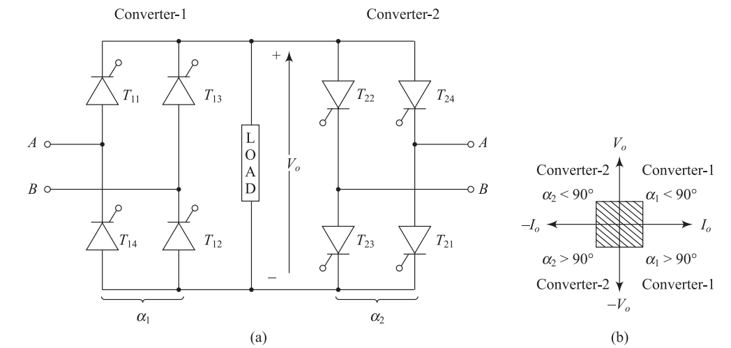 (a) Dual converter configuration (b) Four quadrant operation