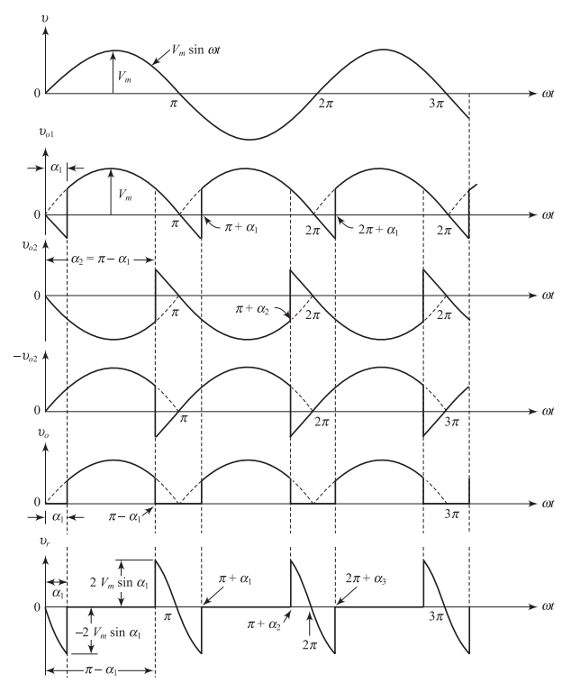 Voltage waveforms of a single-phase dual converter in circulating current mode