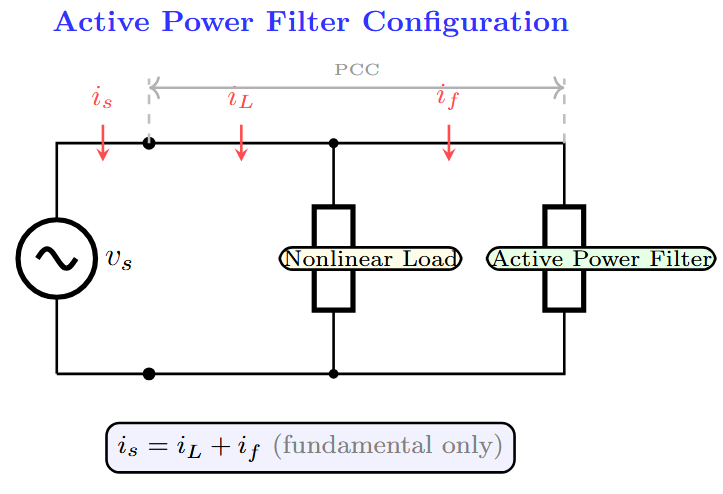 Active power filter configuration