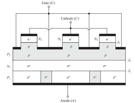 Cross-sectional structure of GTO showing key modifications
