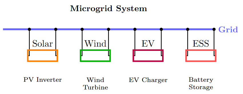 Micro-grid system