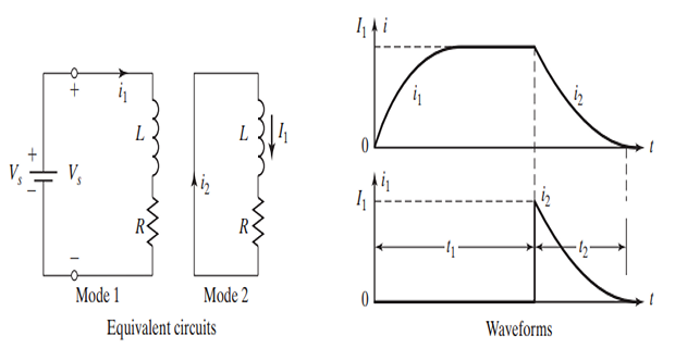 Current Waveforms in RL Circuit