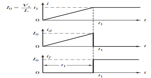 Energy Analysis