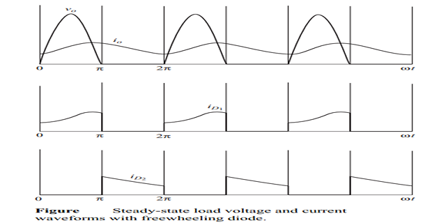 Rectifier Waveforms