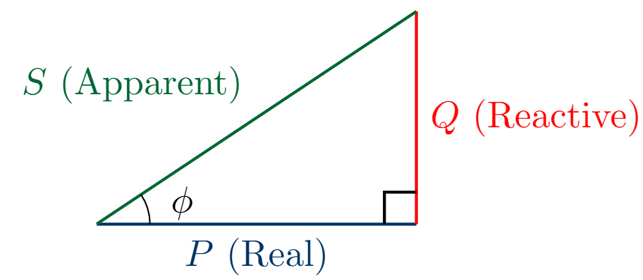 Power triangle