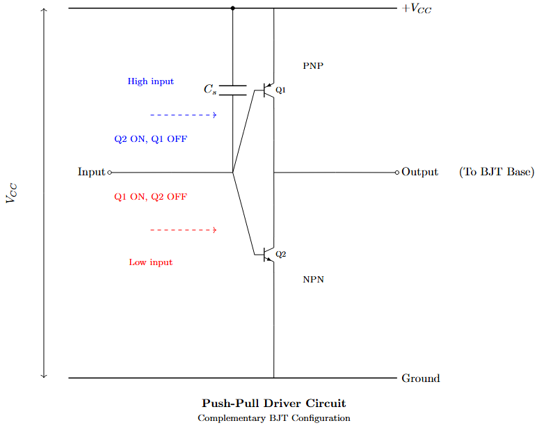 Push-pull drive circuit