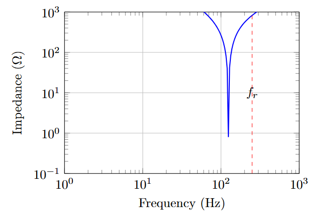 Filter frequency response