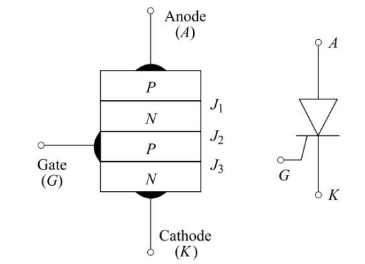 Thyristor symbol and layer structure