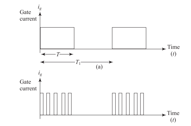 (a) Pulse triggering circuit (b) High frequency pulse waveform