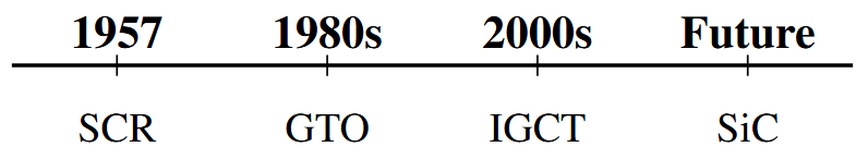 Evolution of thyristor technology timeline