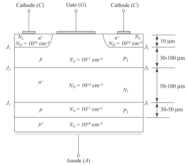 Cross-sectional view showing PNPN layers
