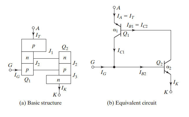 Two-transistor equivalent model