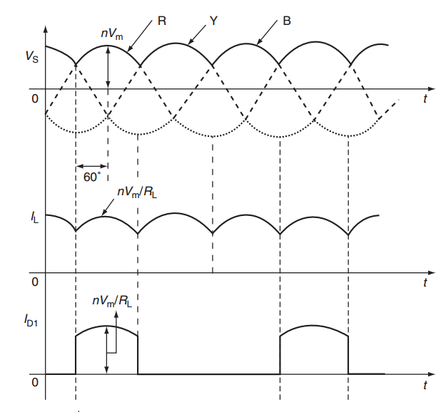 Load voltage and current waveforms for half-wave rectifier configurations