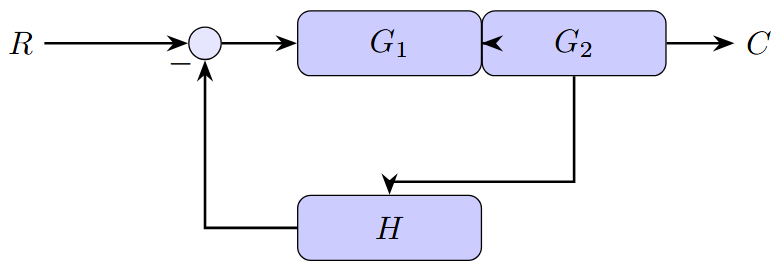 block_example
