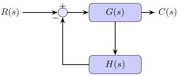 closed_system