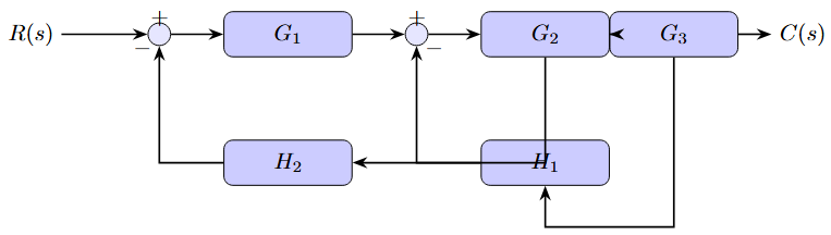 complex_example