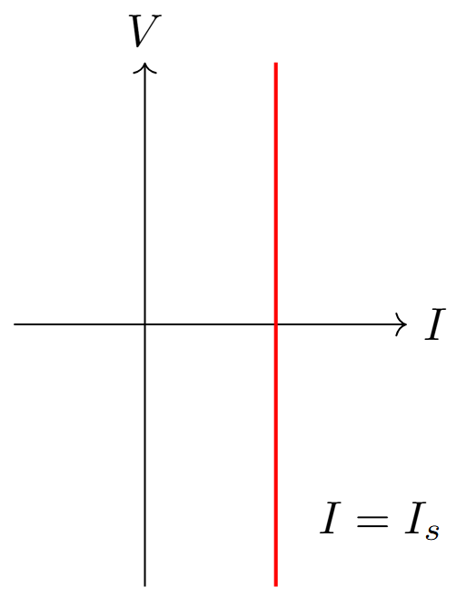 Ideal curent characteristic