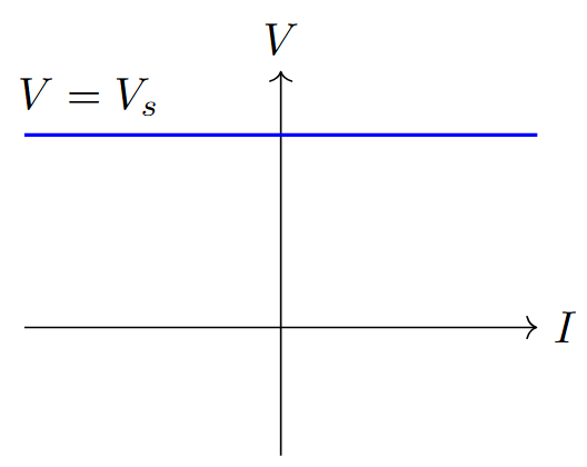 Ideal voltage characteristic